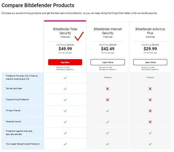 Bitdefender