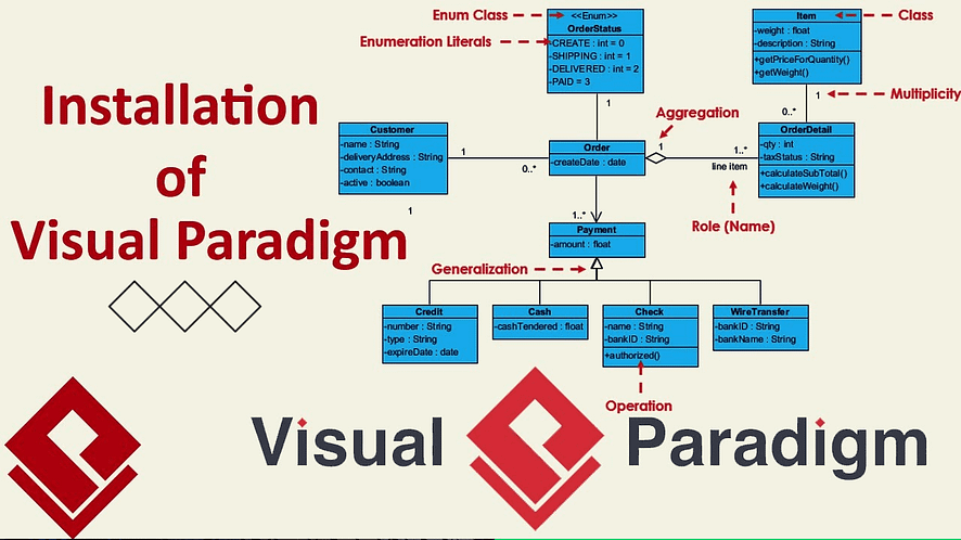 visual paradigm